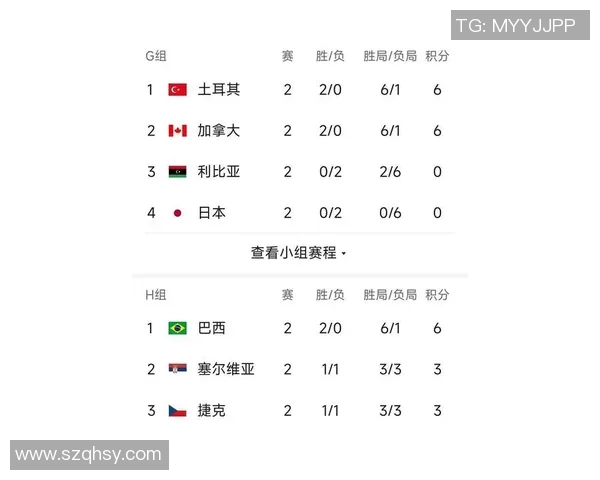 南京排球队在世锦赛积分榜上以84分稳居第一名引发关注