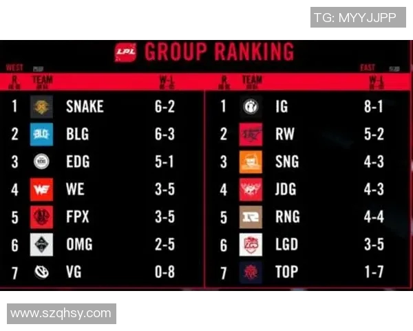 城市赛积分榜更新JDG战队以75分稳居第一名引发关注