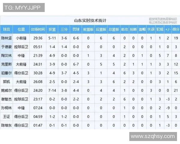 2021年CBA季后赛山东队对阵辽宁队精彩回顾与赛后分析