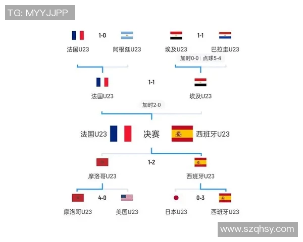 2017年法国与西班牙足球对决全方位分析及战术解读 2017年法国与西班牙足球对决全方位分析及战术解读
